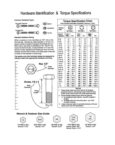Hardware id/torque specs