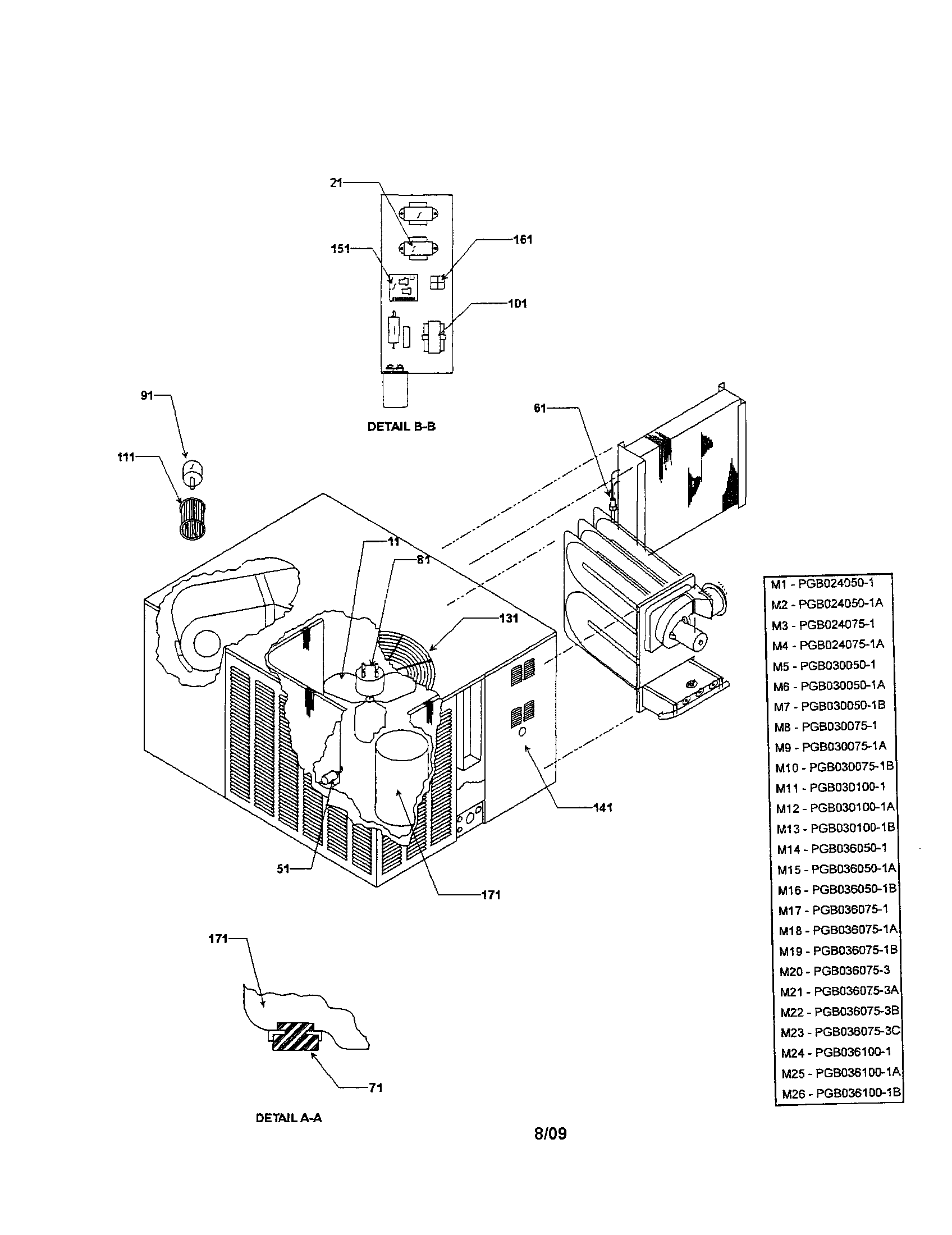 MOTOR,COIL AND CONTROL