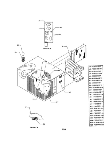 Motor,coil and control
