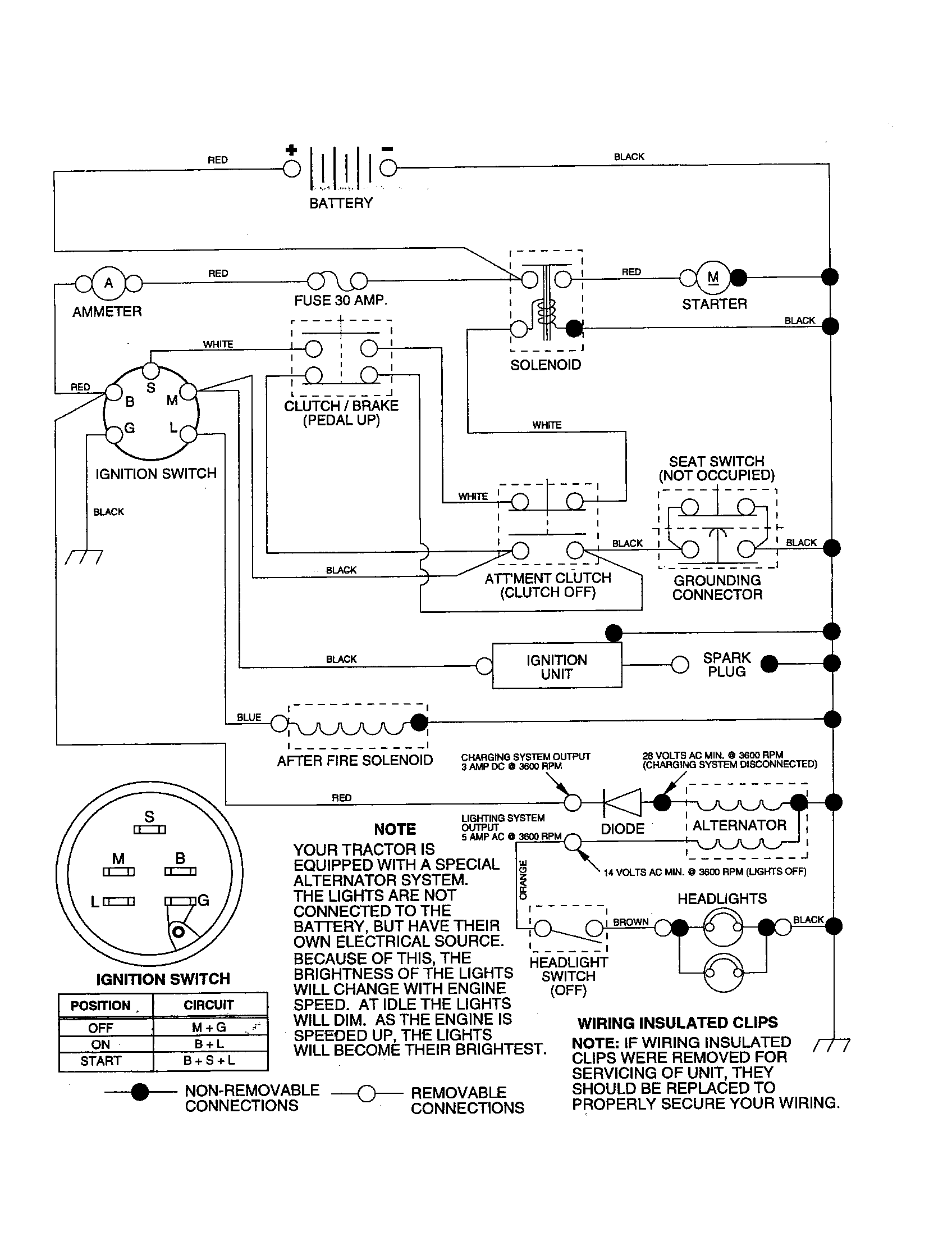 Schematic diagram