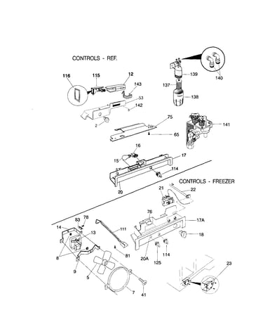 Controls