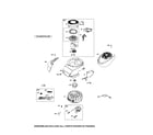 Briggs & Stratton 126L02-0782-F1 blower housing/rewind starter diagram