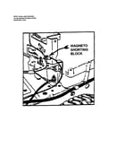 Electrical-magneto shorting block