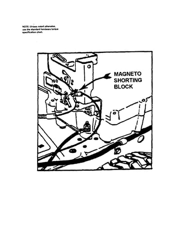 Electrical-magneto shorting block