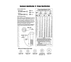 Craftsman 107280340 hardware id/torque specs diagram