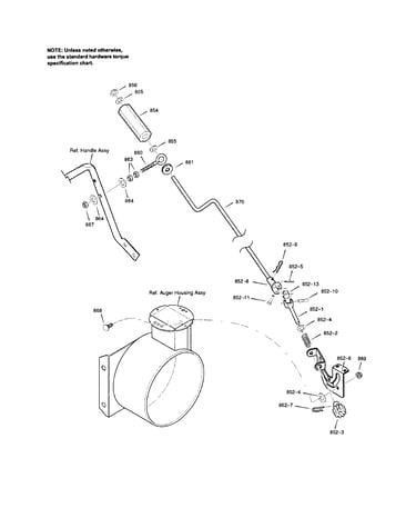 Chute rod