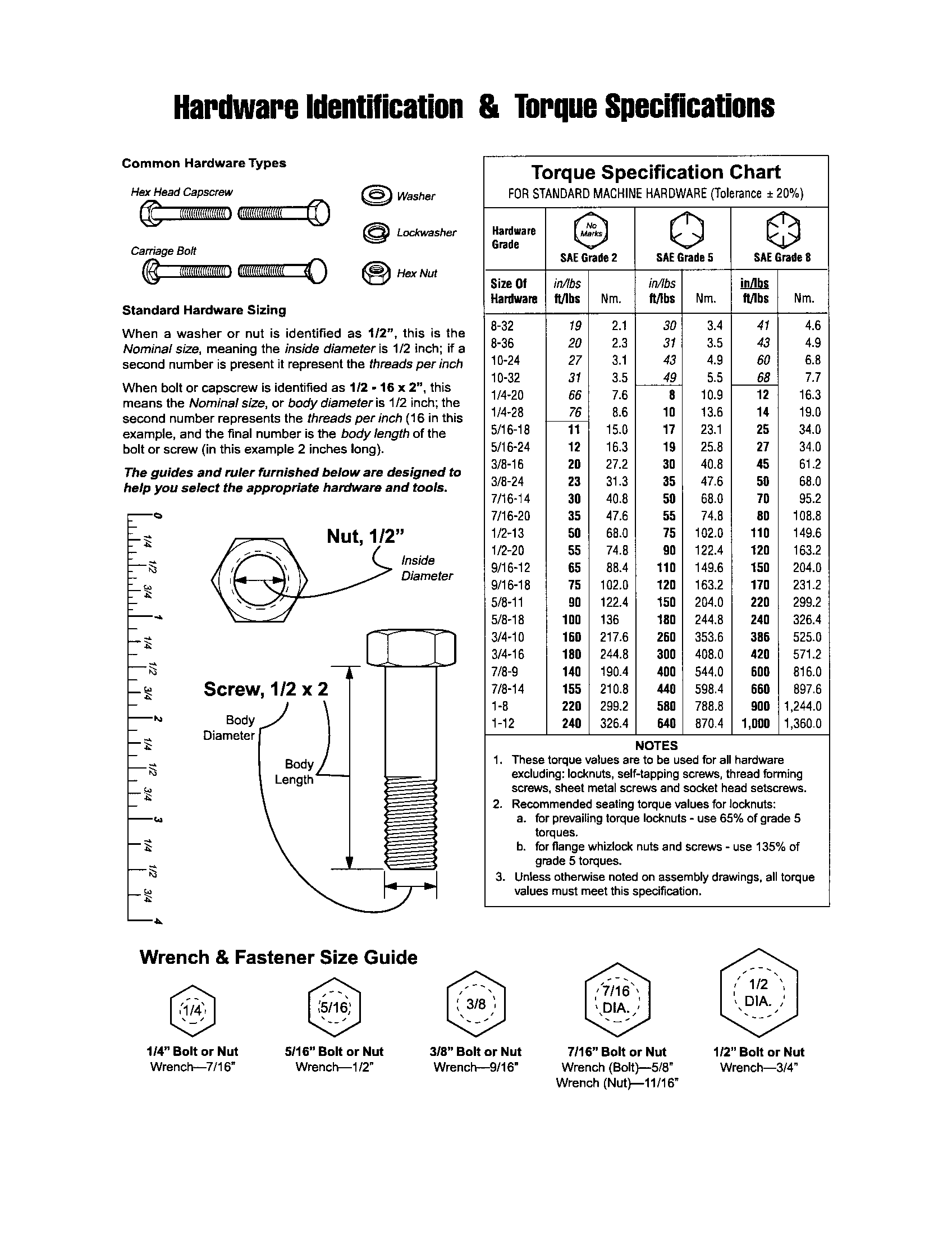 HARDWARE ID/TORQUE SPECS