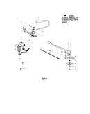 Brushcutter attachment