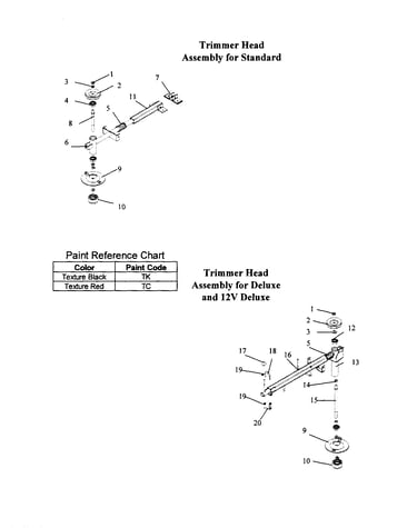 Trimmer head