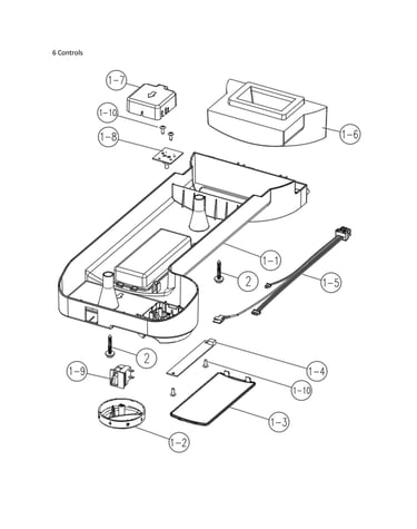 Controls