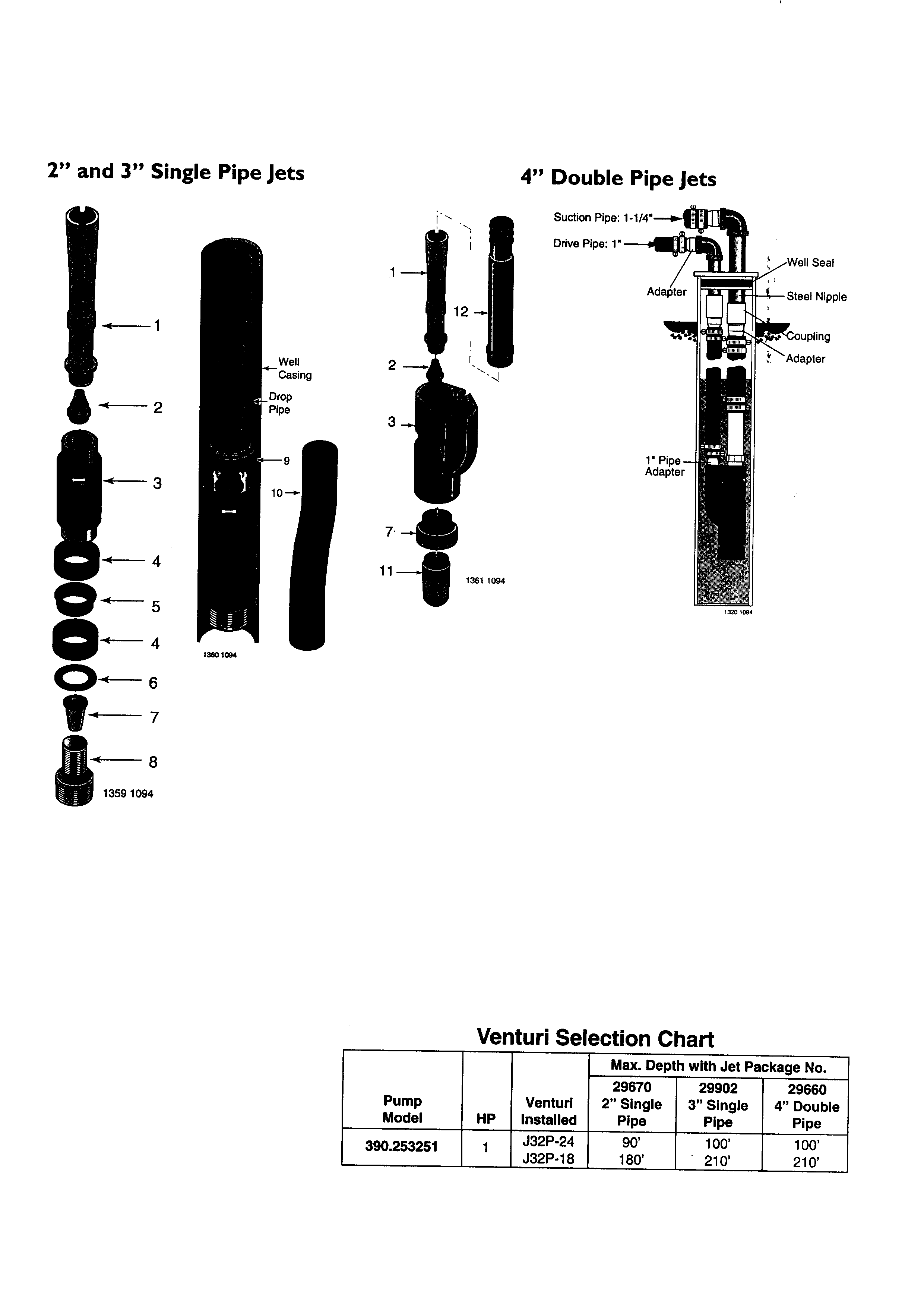 Pipe jets
