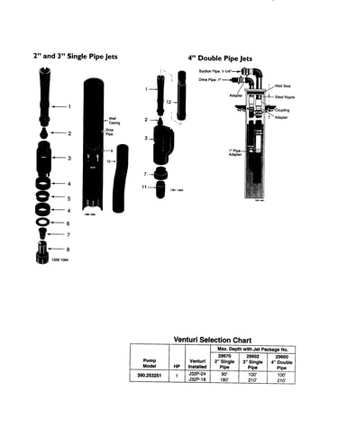 Pipe jets