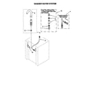Kenmore 110088732791 washer water system diagram