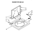Washer top and lid