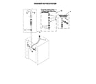 Kenmore 11088754791 washer water system diagram