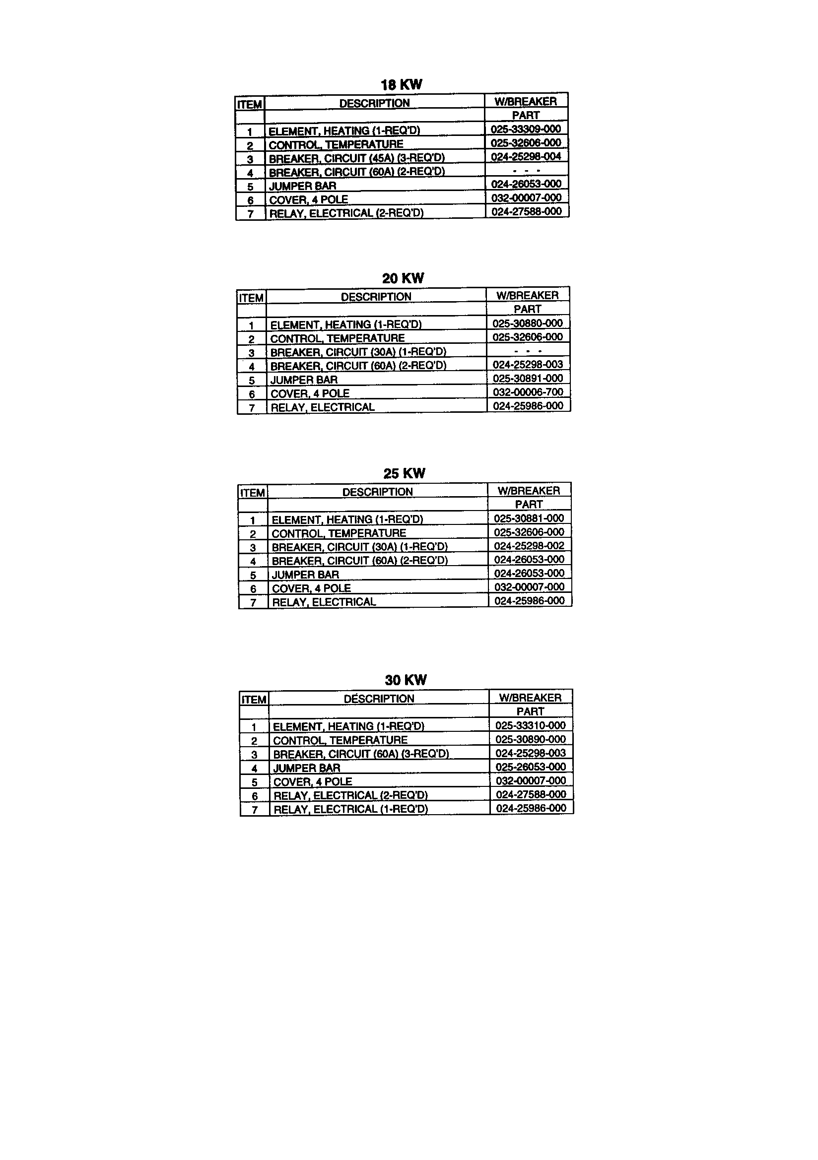 Kw chart -text