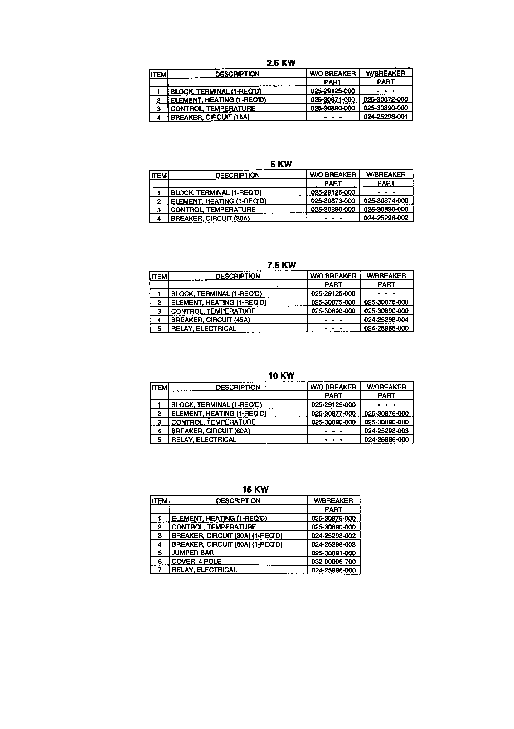 KW CHART-TEXT