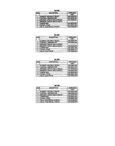 Kw chart-text