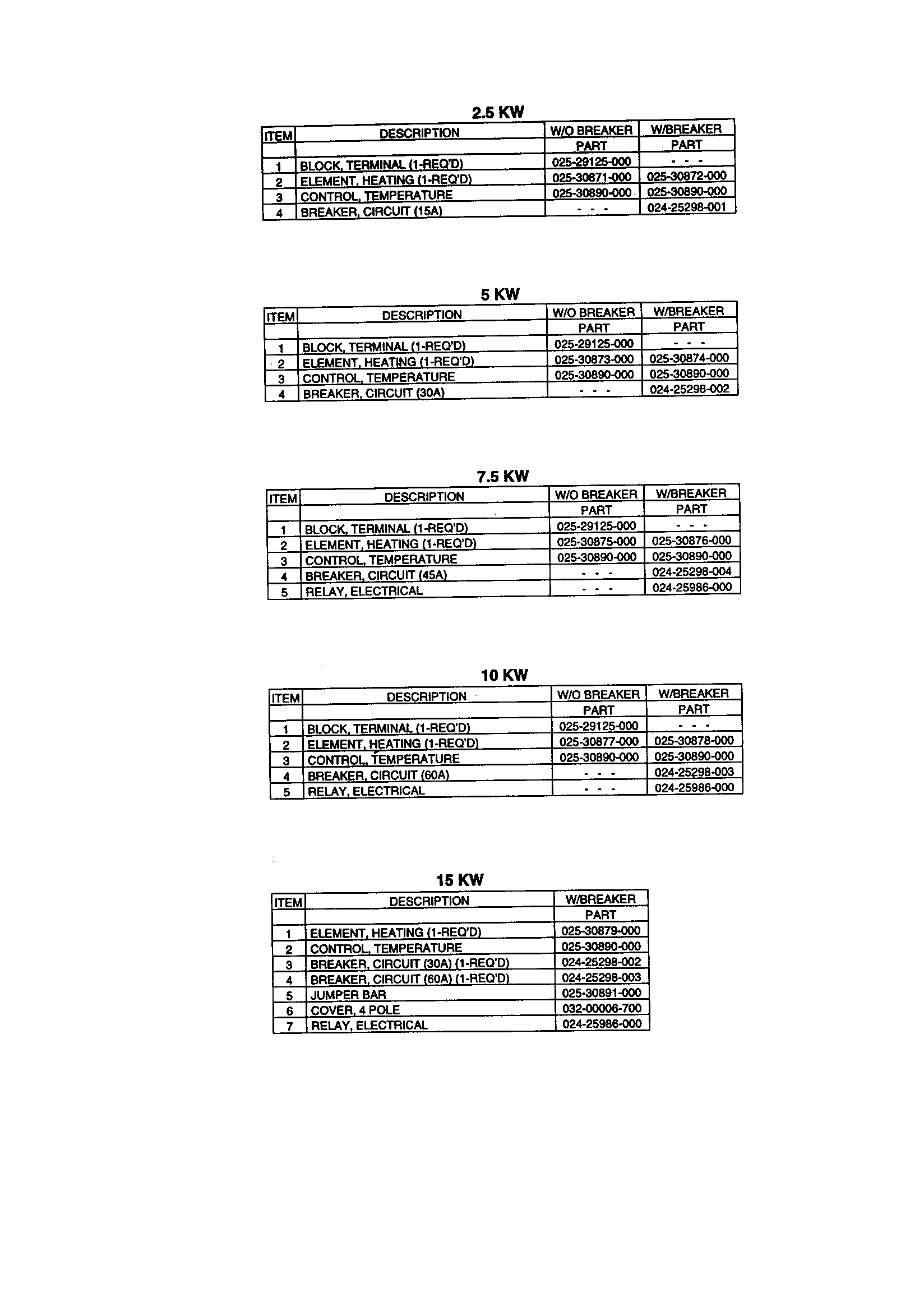 Kw chart-text