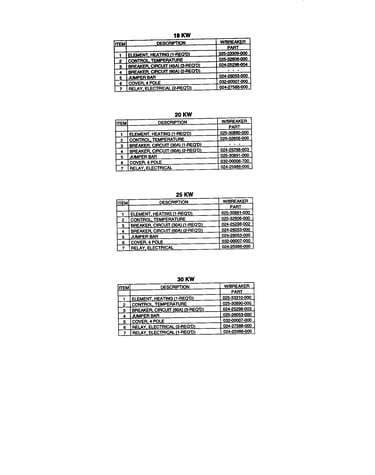 Kw chart-text
