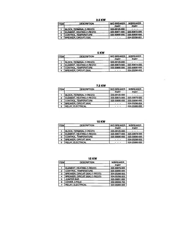 Kw chart-text