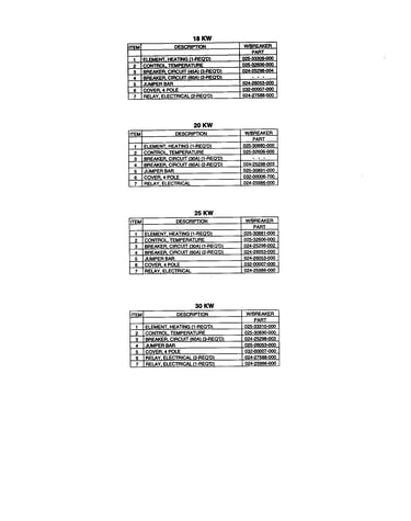 Kw chart-text
