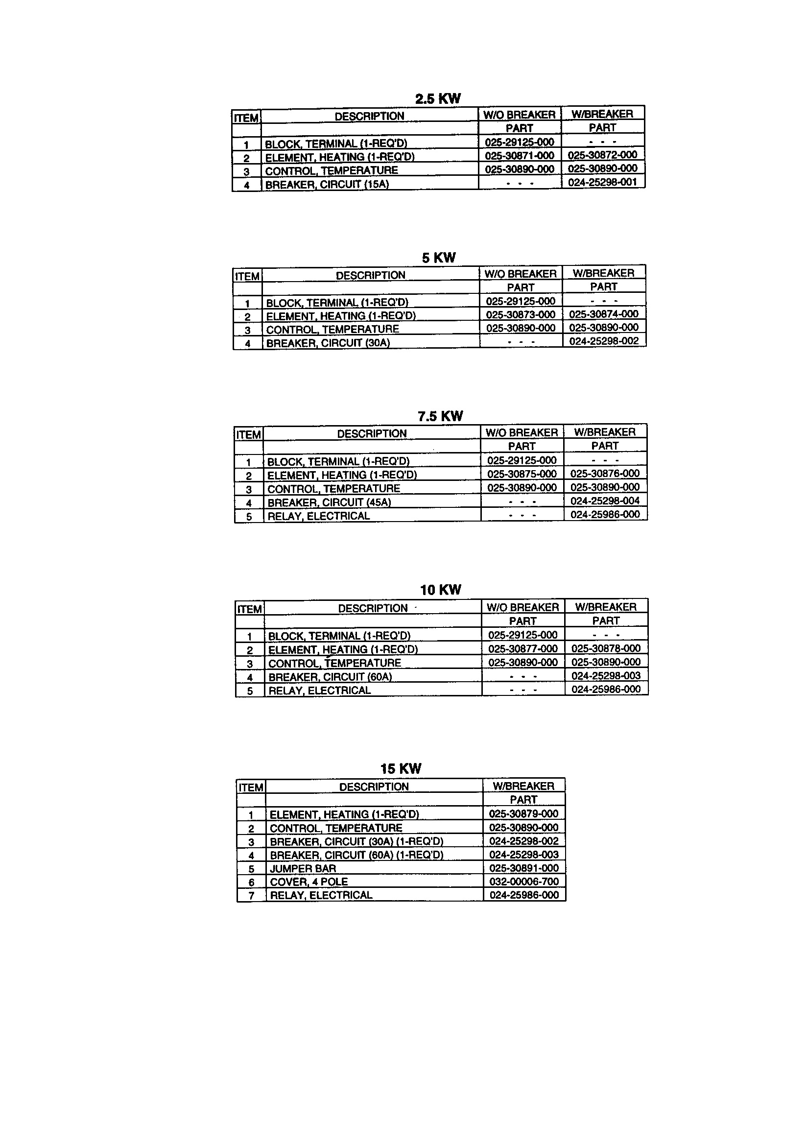 KW CHART-TEXT