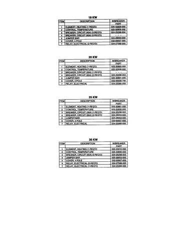 Kw chart-text
