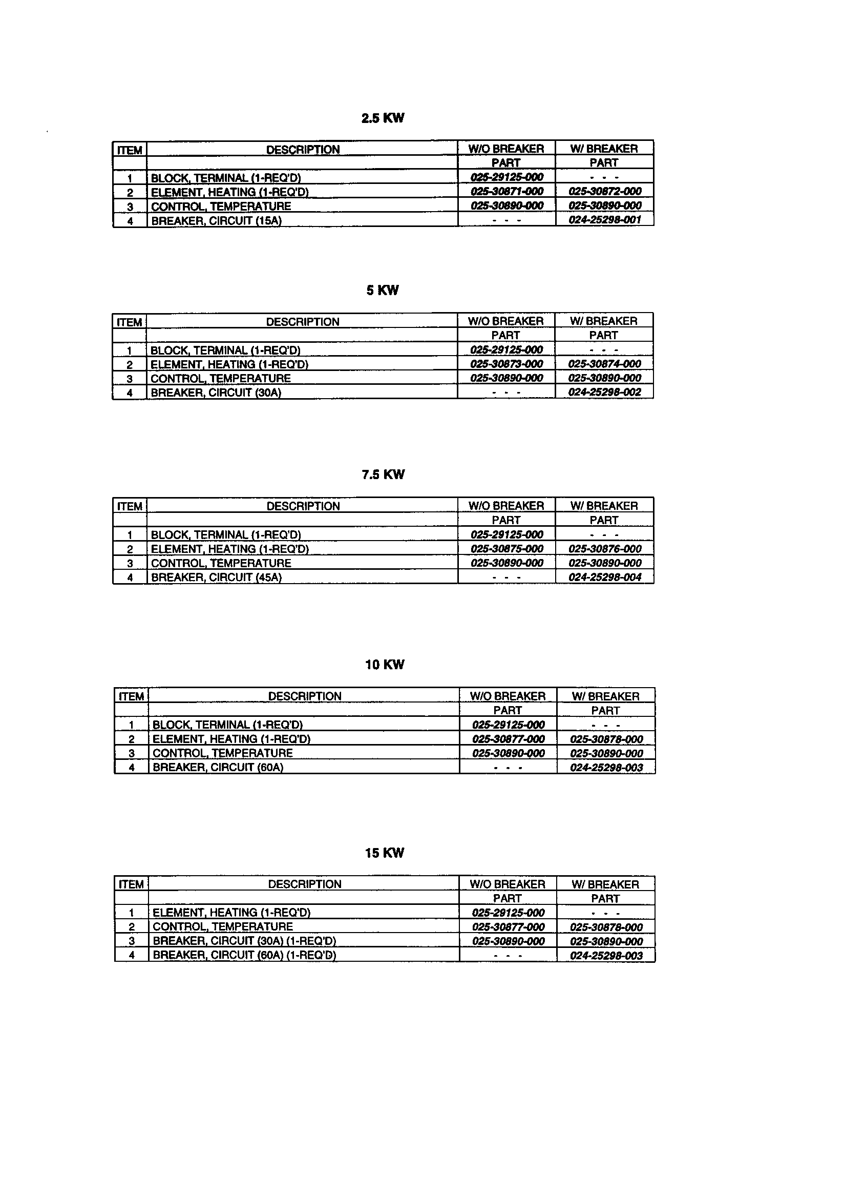Kw chart-text