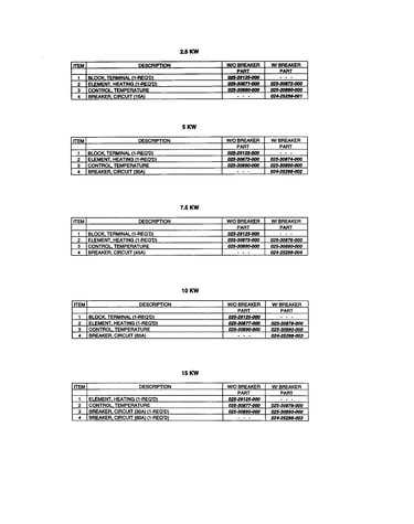Kw chart-text