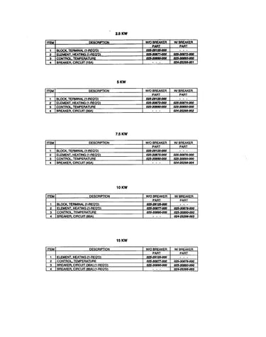 Kw chart-text