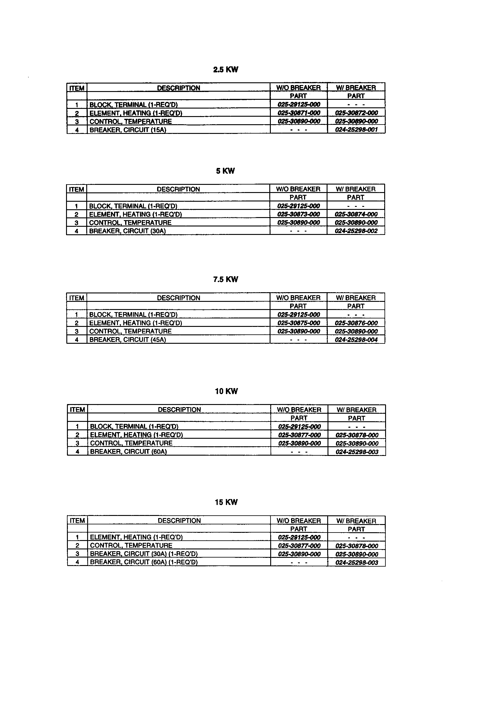 Kw chart-text