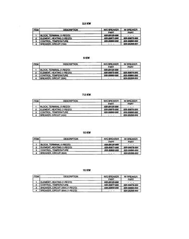 Kw chart-text