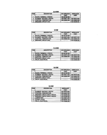 Replacement parts