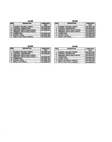 Replacement parts