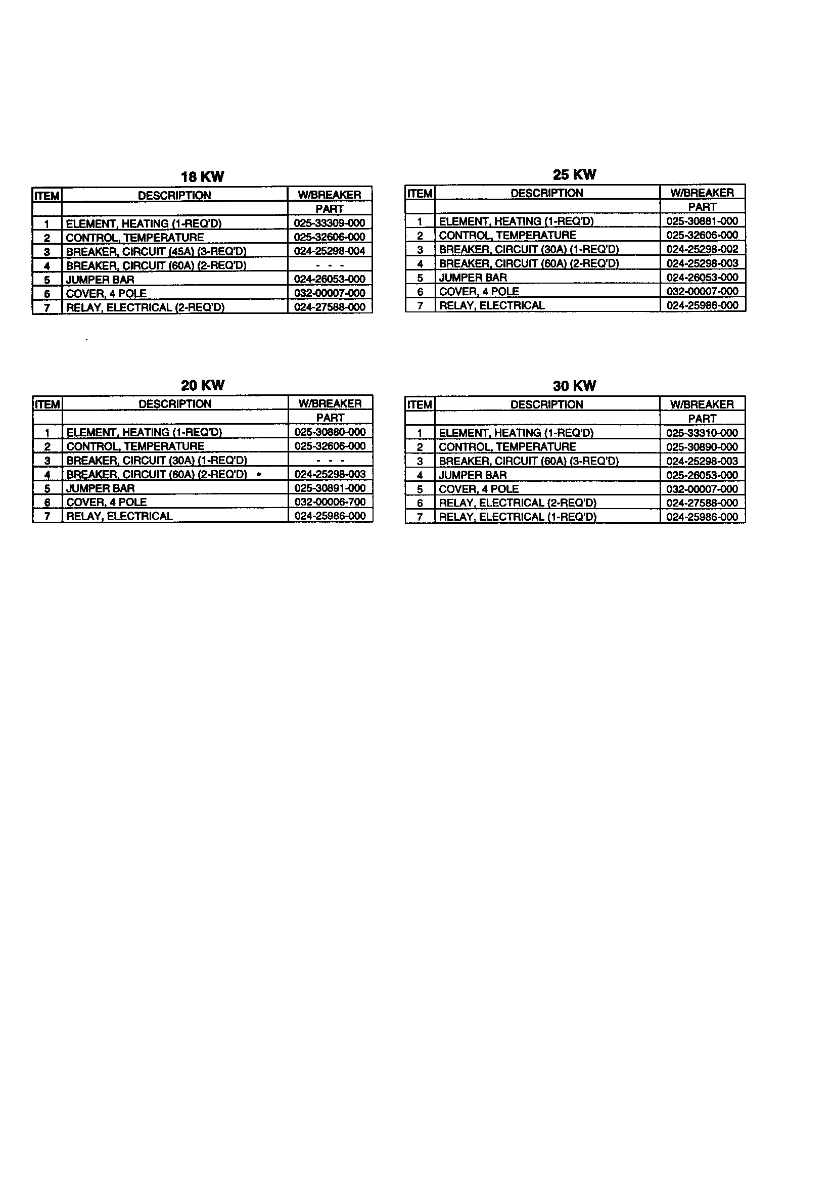 Replacement parts