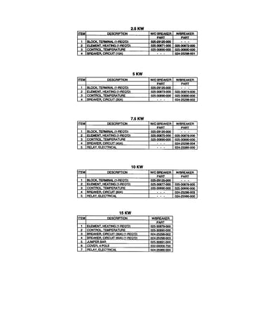 Replacement parts