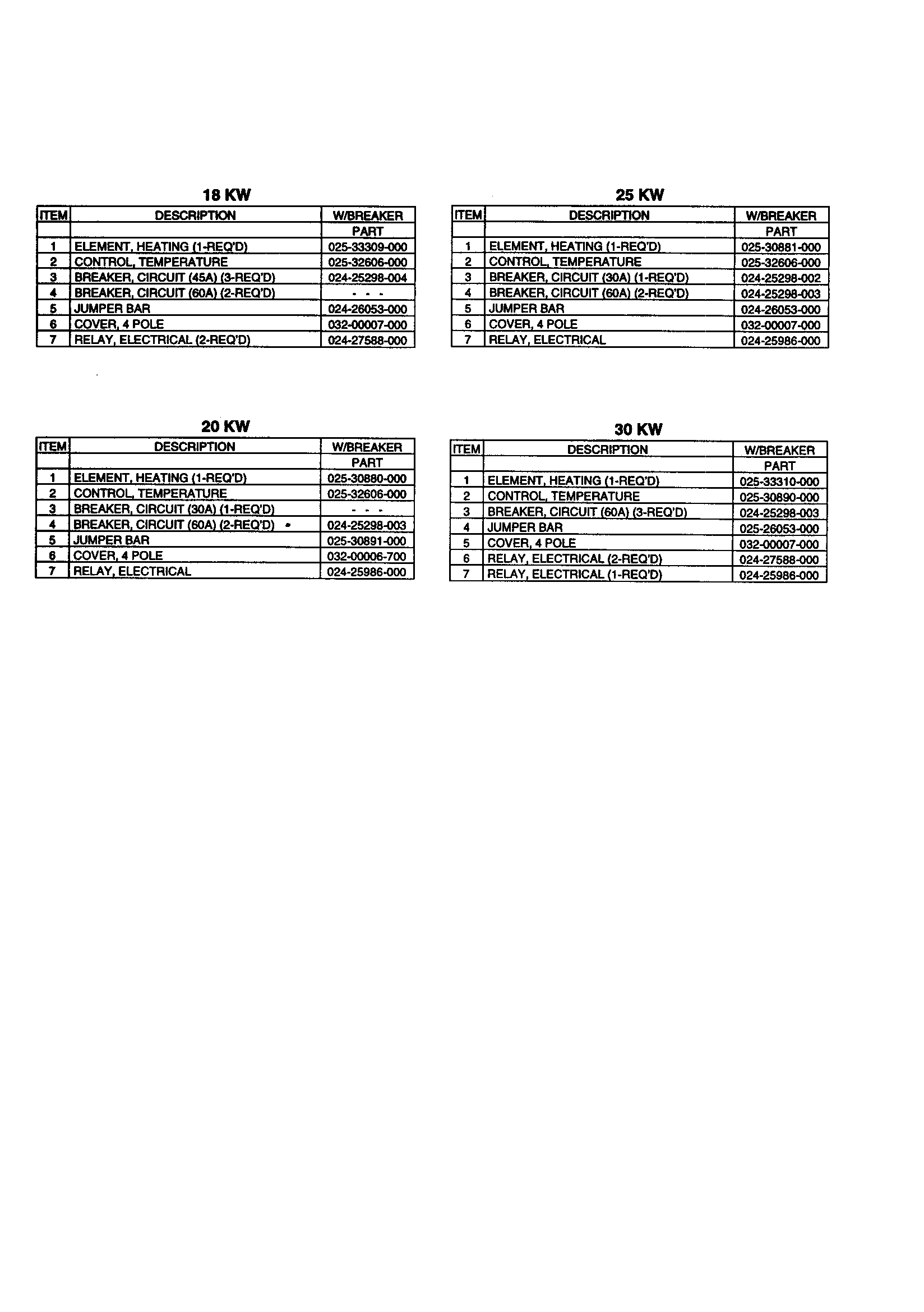 Replacement parts