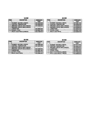 Replacement parts