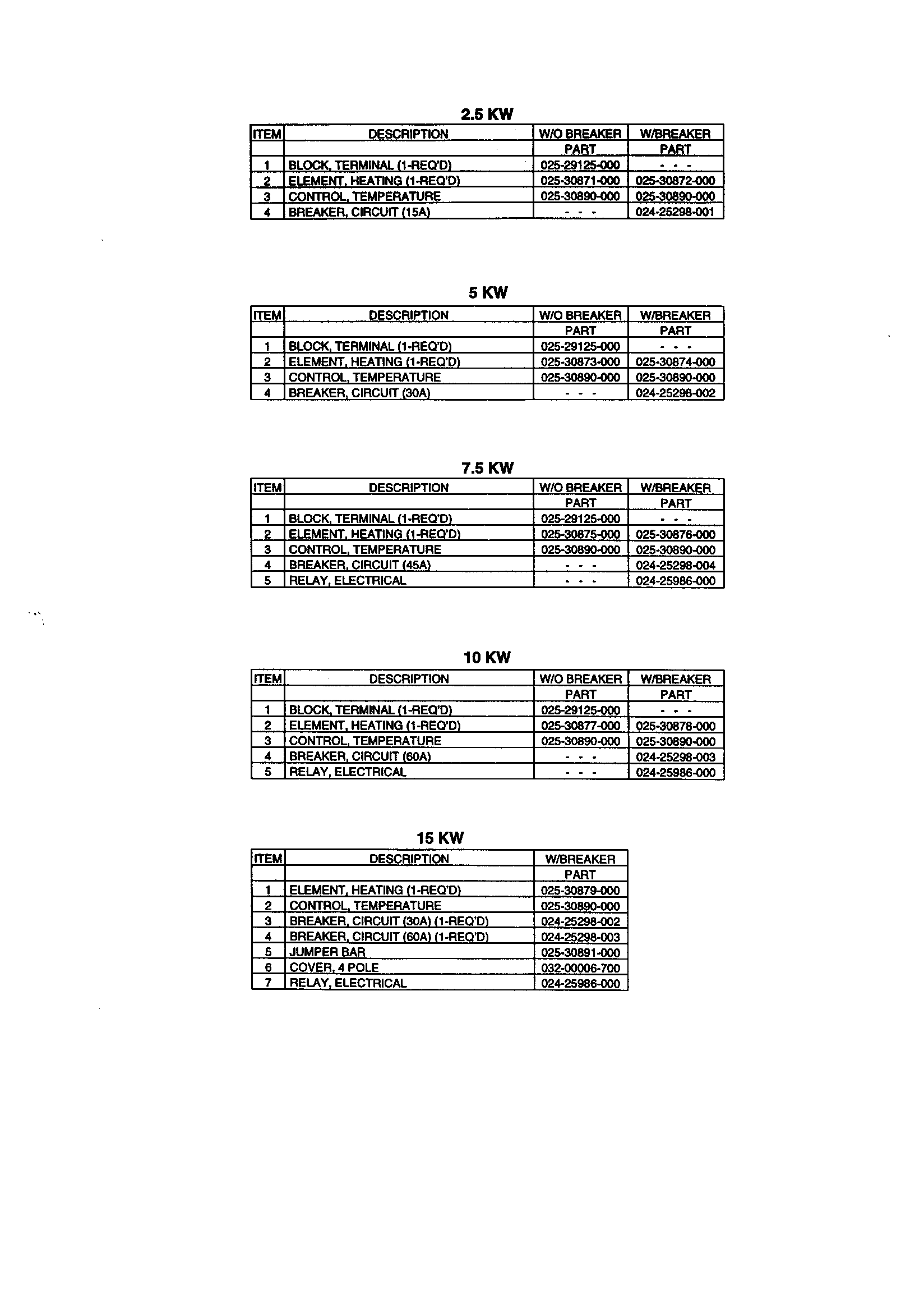 Replacement parts