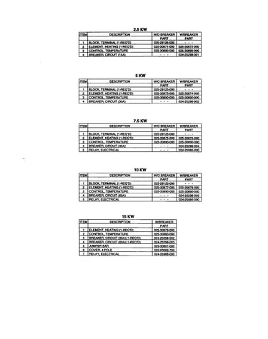 Replacement parts