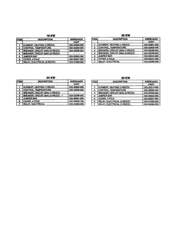 Replacement parts