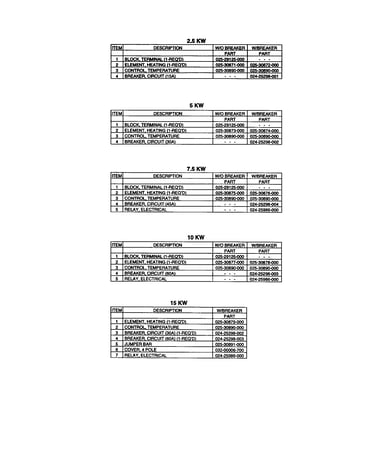 Replacement parts