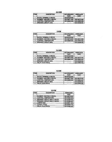 Replacement parts