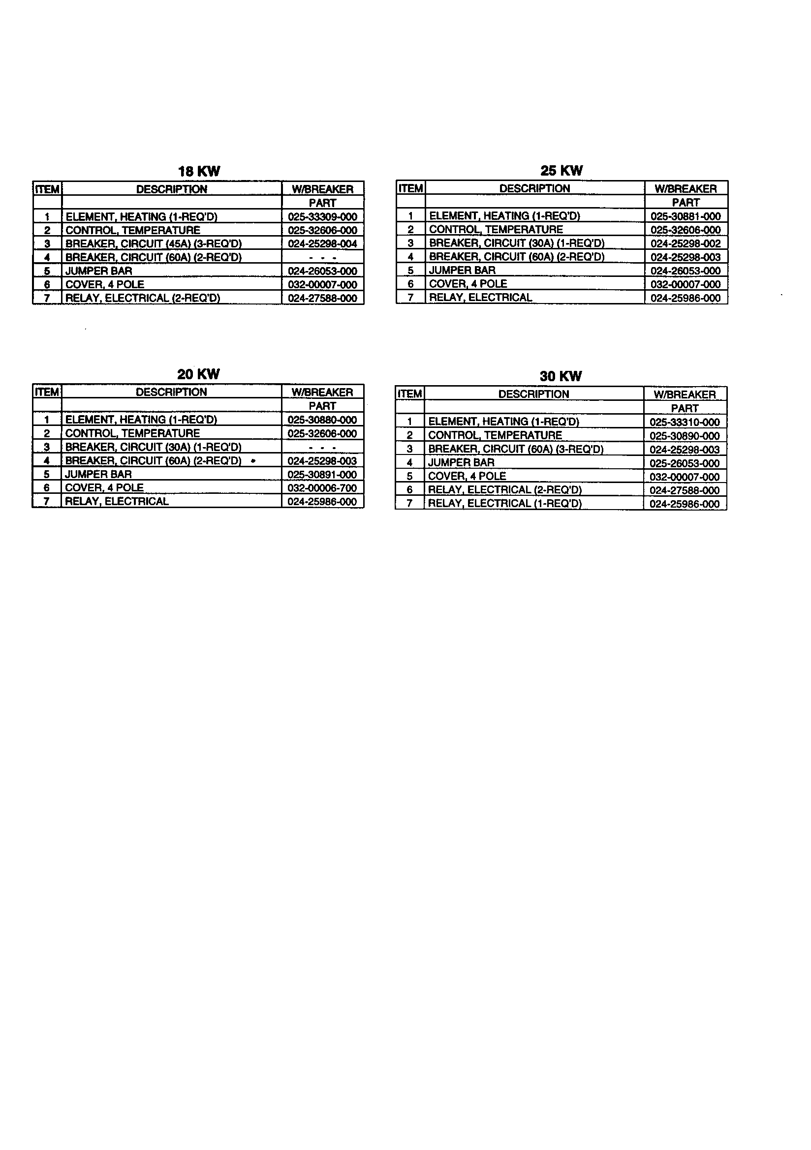 Replacement parts