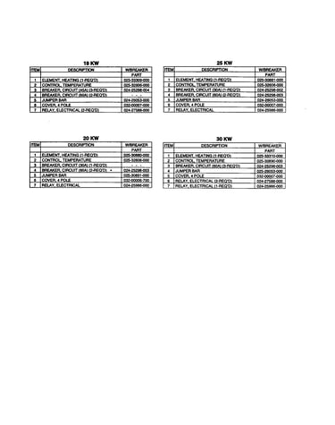 Replacement parts