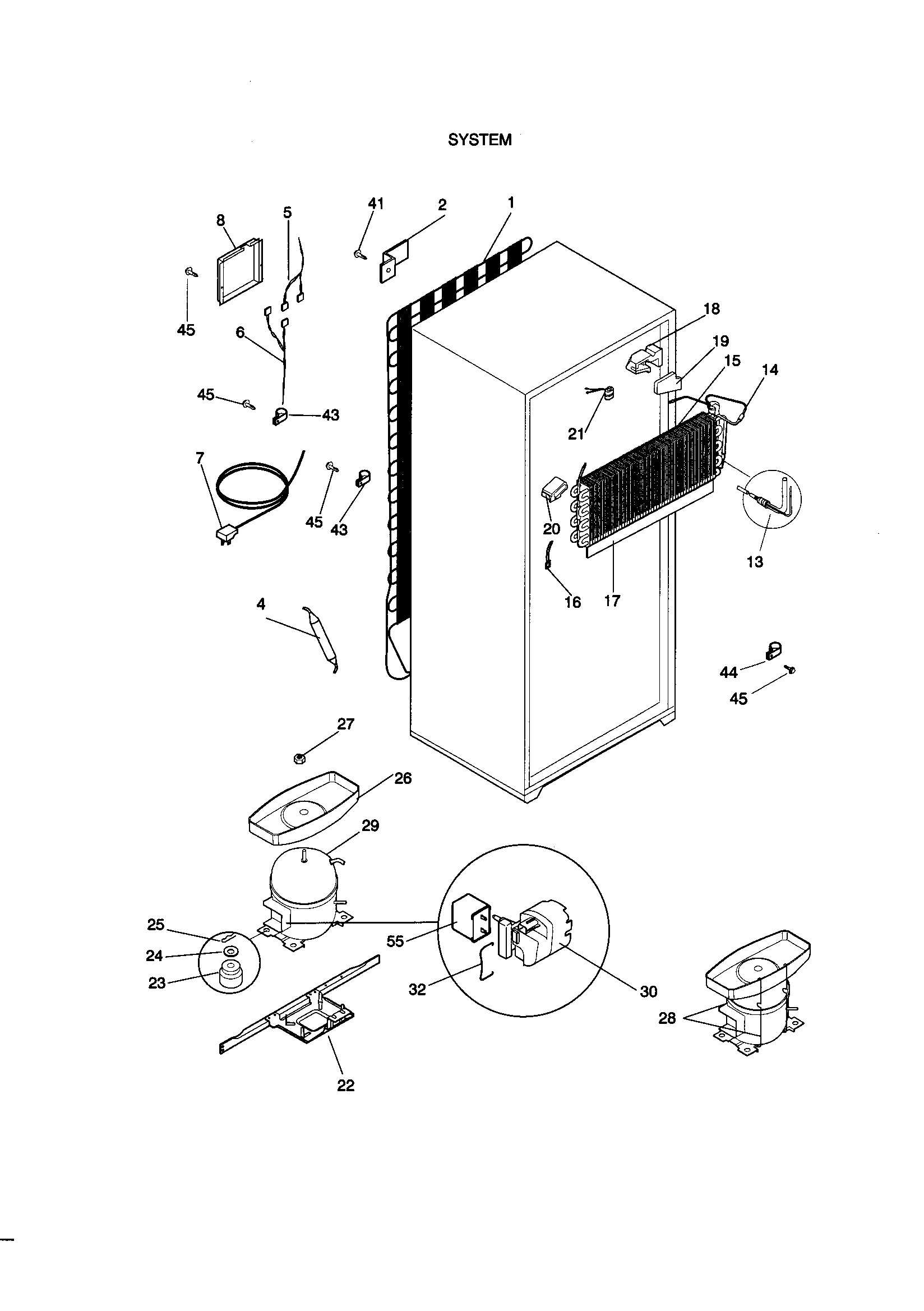 System