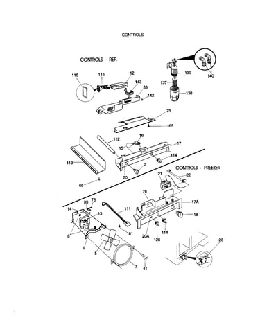 Controls