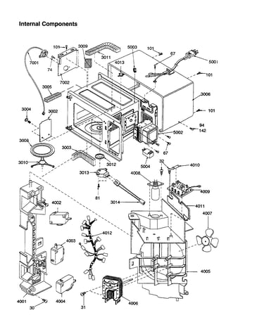 Internal components