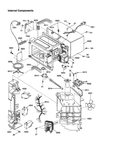 Internal components